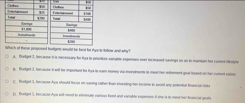 325 Gas $50
Which of these proposed be best for Aya to follow and why?
A. Budget 2, because it is necessary for Aya to prioritize variable expenses over increased savings so as to maintain her current lifestyle
B. Budget 2, because it will be important for Aya to earn money via investments to meet her retirement goal based on her current salary
C, Budget 1, because Aya should focus on saving rather than investing her income to avoid any potential financial risks
D. Budget 1, because Aya will need to eliminate various fixed and variable expenses if she is to meet her financial goals