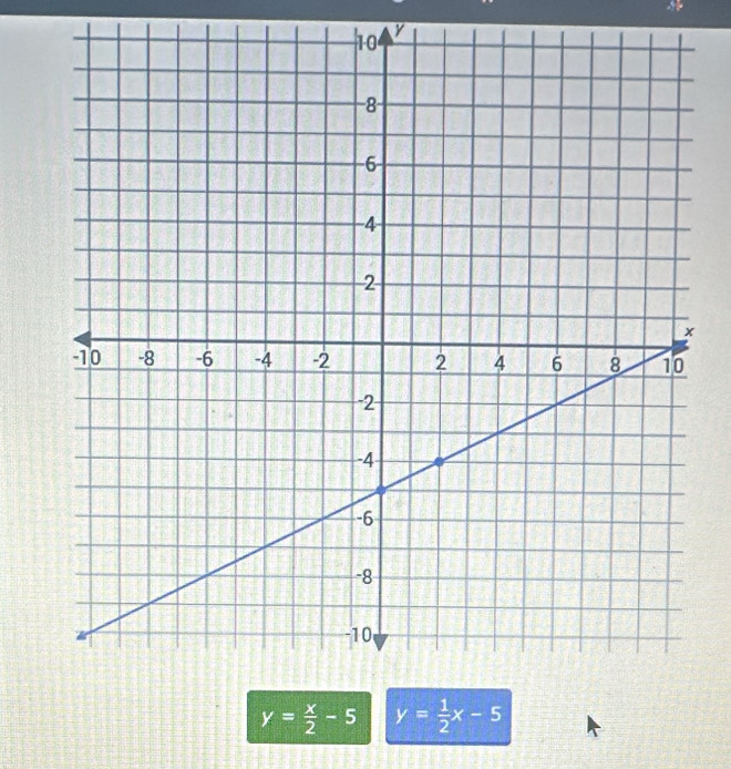 y
y= x/2 -5 y= 1/2 x-5