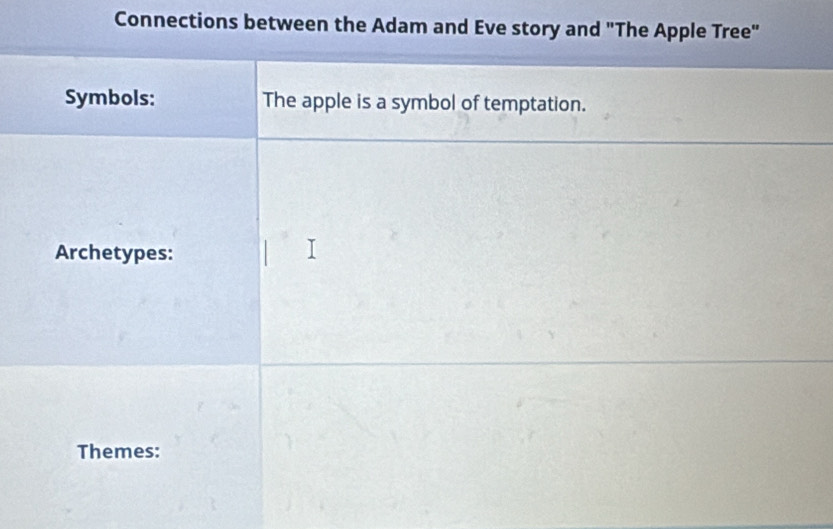Solved: Connections between the Adam and Eve story and 