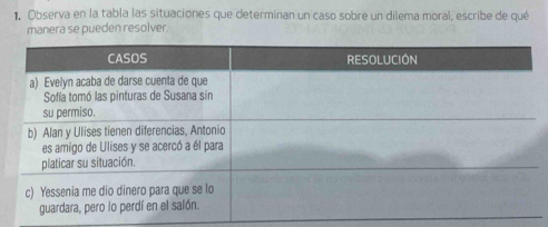 Observa en la tabla las situaciones que determinan un caso sobre un dilema moral, escribe de qué 
manera se pueden resolver.