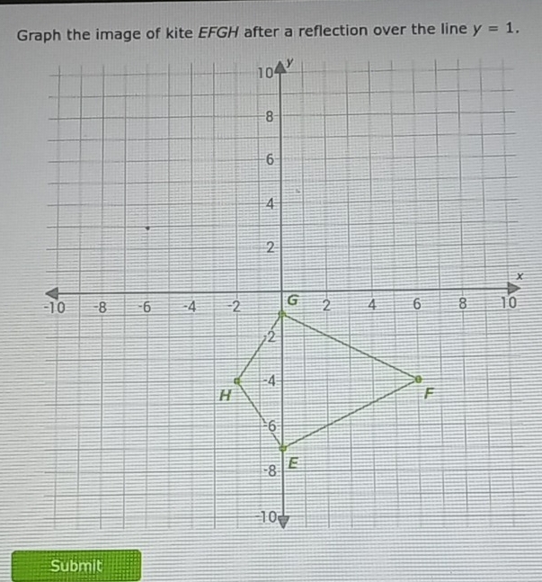 y=1. 
Submit