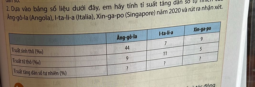 dan so. 
2. Dựa vào bảng số liệu dưới đây, em hãy tính tỉ suất tăng dẫn số từ n 
Ăng-gô-la (Angola), I-ta-li-a (Italia), Xin-ga-po (Singapore) năm 2020 và rút ra nhận xét.