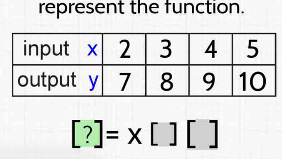 represent the function.
[?]=* [][]