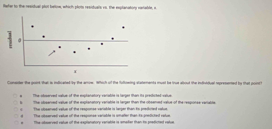 Refer to the residual plot below, which plots residuals vs. the explanatory variable, x.
5 0.
x
Consider the point that is indicated by the arrow. Which of the following statements must be true about the individual represented by that point?
a The observed value of the explanatory variable is larger than its predicted value.
b The observed value of the explanatory variable is larger than the observed value of the response variable.
c The observed value of the response variable is larger than its predicted value.
d The observed value of the response variable is smaller than its predicted value.
e The observed value of the explanatory variable is smaller than its predicted value.