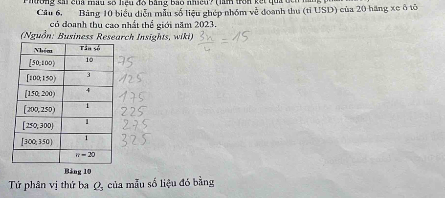 nưởng sai của mẫu số liệu đó bảng báo nhiều? (làm tron kết quả đến
Câu 6. Bảng 10 biểu diễn mẫu số liệu ghép nhóm về doanh thu (tỉ USD) của 20 hãng xe ô tô
có doanh thu cao nhất thế giới năm 2023.
(Nguồn: Business Research Insights, wiki)
Bảng 10
Tứ phân vị thứ ba Q_3 của mẫu số liệu đó bằng