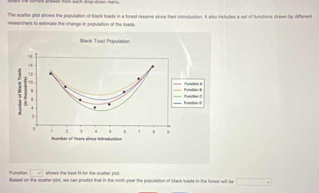 select the corfect answer from each drop-down menu 
The scatter plot shows the population of black toads in a forest reserve since their introduction. It also includes a set of functions drawn by different 
researchers to estimate the change in population of the toads. 
Function shows the best fit for the scatter plot. 
Based on the scatter plot, we can predict that in the ninth year the population of black toads in the forest will be x_1+x_2= □ /□  