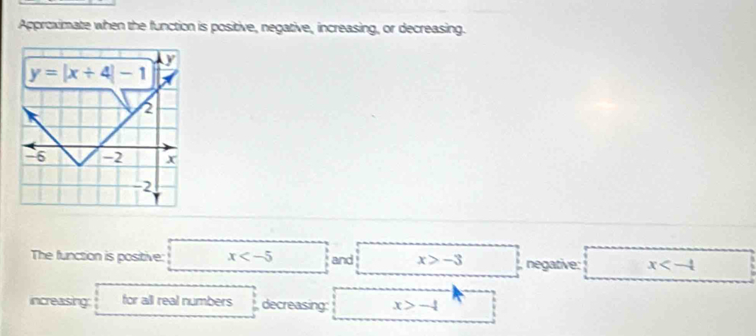 Approximate when the function is positive, negative, increasing, or decreasing.
The function is positive: x and x>-3 negative: x
increasing: for all real numbers decreasing: x>-4