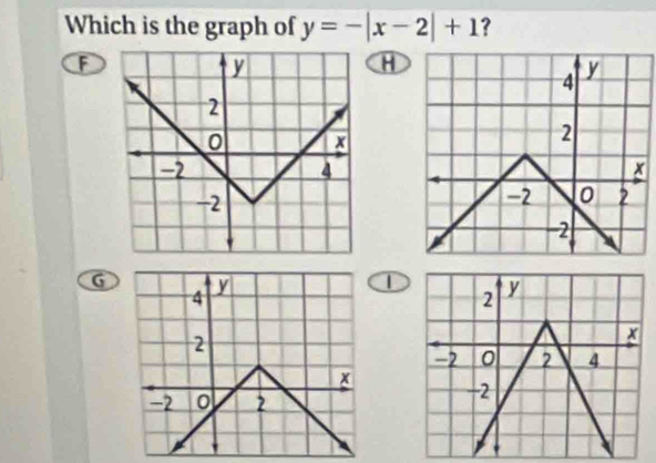 Which is the graph of y=-|x-2|+1 ?
F
H
G
T