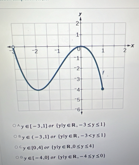 A. y∈ [-3,1] or  y|y∈ R,-3≤ y≤ 1
B. y∈ (-3,1] or  y|y∈ R,-3
C y∈ [0,4] or  y|y∈ R,0≤ y≤ 4
D. y∈ [-4,0] or  y|y∈ R,-4≤ y≤ 0