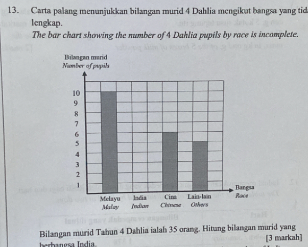 Carta palang menunjukkan bilangan murid 4 Dahlia mengikut bangsa yang tid 
lengkap. 
The bar chart showing the number of 4 Dahlia pupils by race is incomplete. 
Bilangan murid Tahun 4 Dahlia ialah 35 orang. Hitung bilangan murid yang 
berbanesa Índia. [3 markah]