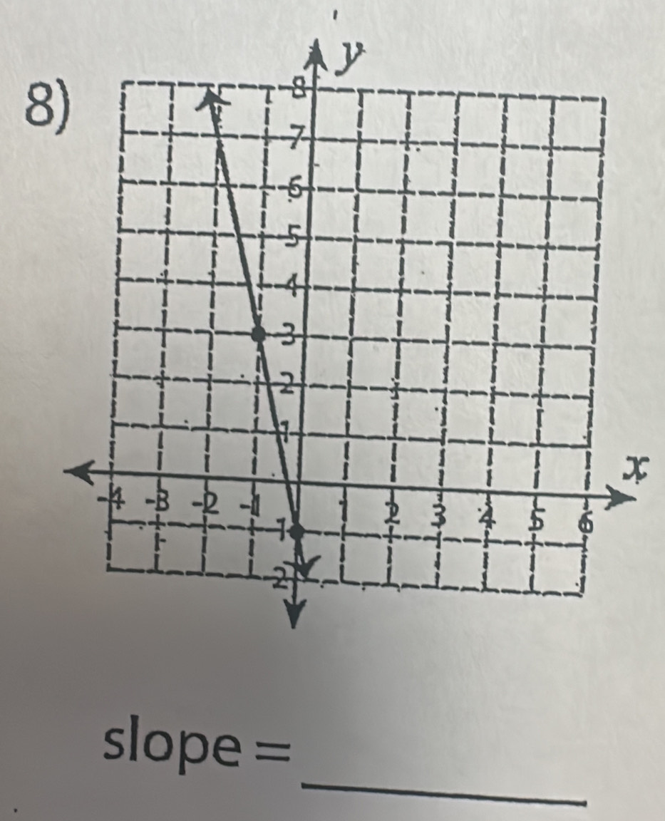 8
x
_
slope =