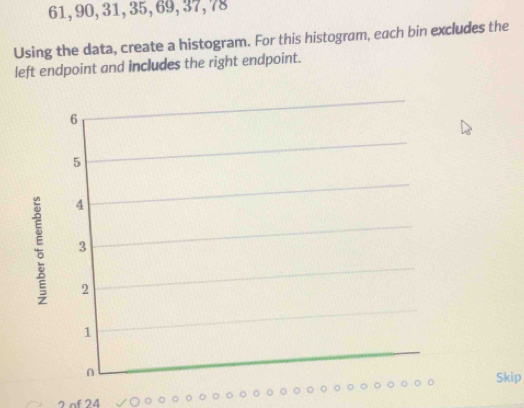 61, 90, 31, 35, 69, 37, 78
Using the data, create a histogram. For this histogram, each bin excludes the 
left endpoint and includes the right endpoint.
6
5
4
3
2
1
n 
Skip 
2of 24