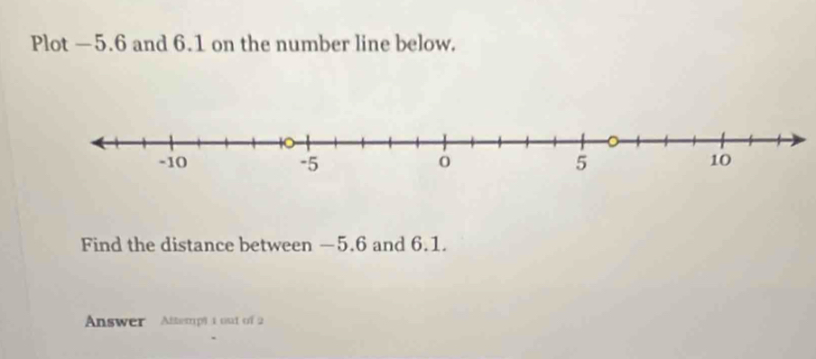 Plot —5.6 and 6.1 on the number line below. 
Find the distance between —5.6 and 6.1. 
Answer Altempt 1 out of 2