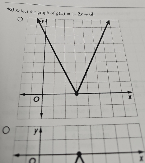 Select the graph of g(x)=|-2x+6|. 
O
x