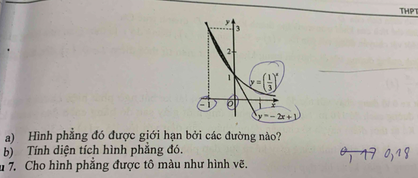 THPT
a) Hình phẳng đó được giới hạn bởi các đường nào?
b) Tính diện tích hình phắng đó.
u 7. Cho hình phẳng được tô màu như hình vẽ.