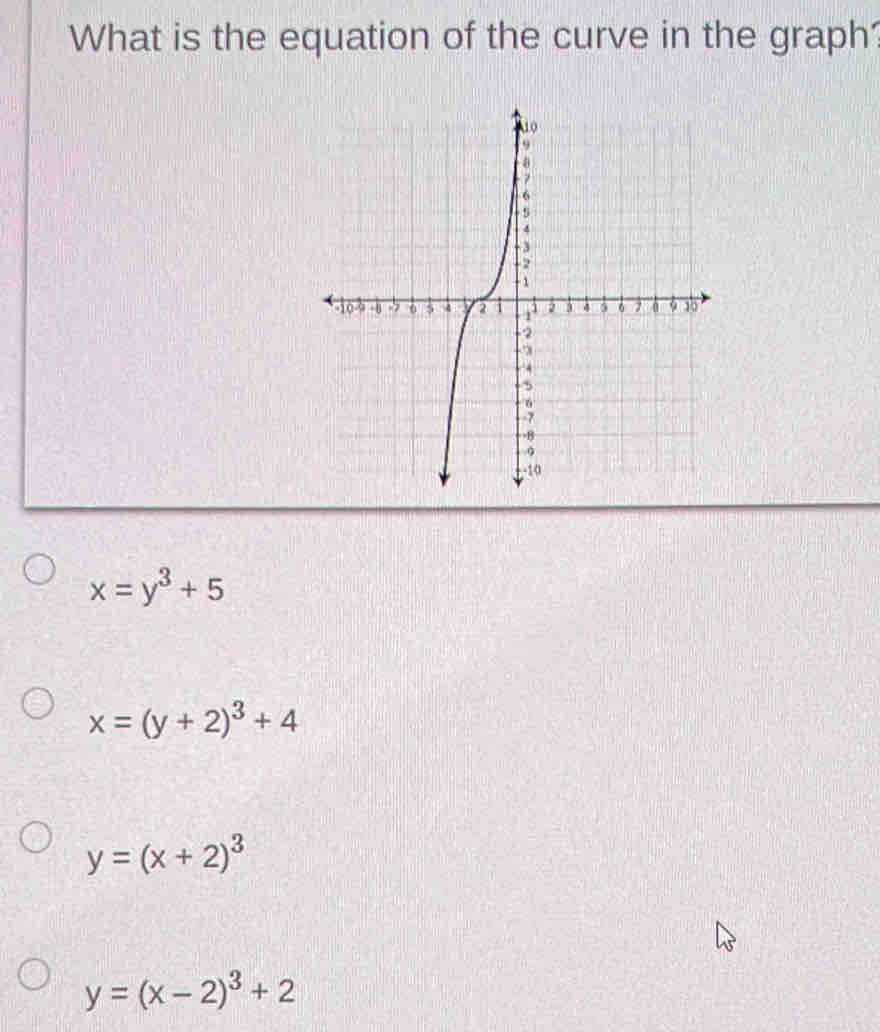 What is the equation of the curve in the graph?
x=y^3+5
x=(y+2)^3+4
y=(x+2)^3
y=(x-2)^3+2