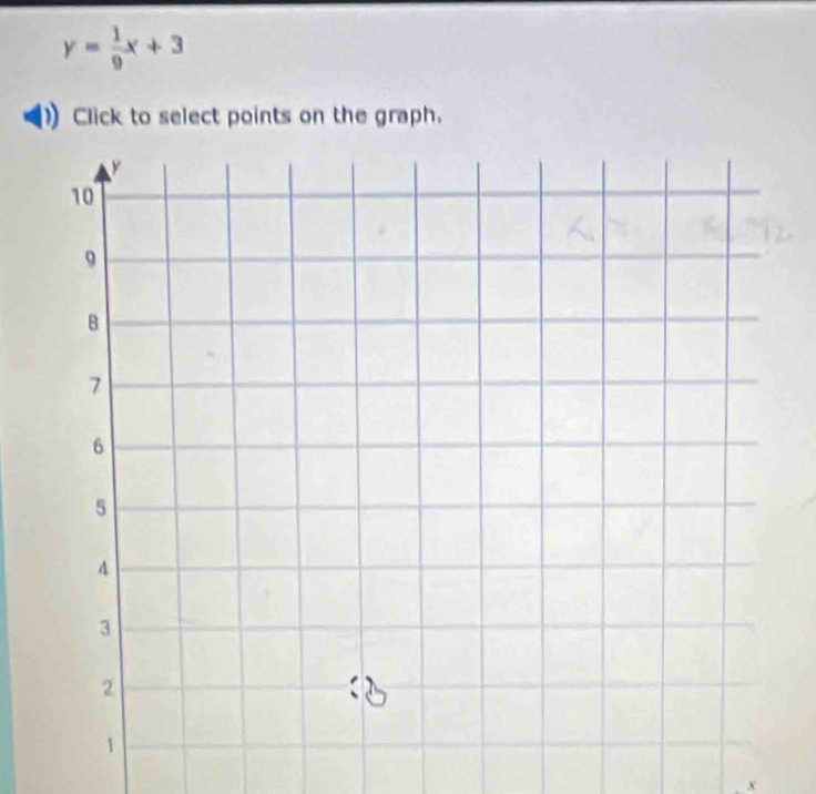 y= 1/9 x+3
Click to select points on the graph.
x