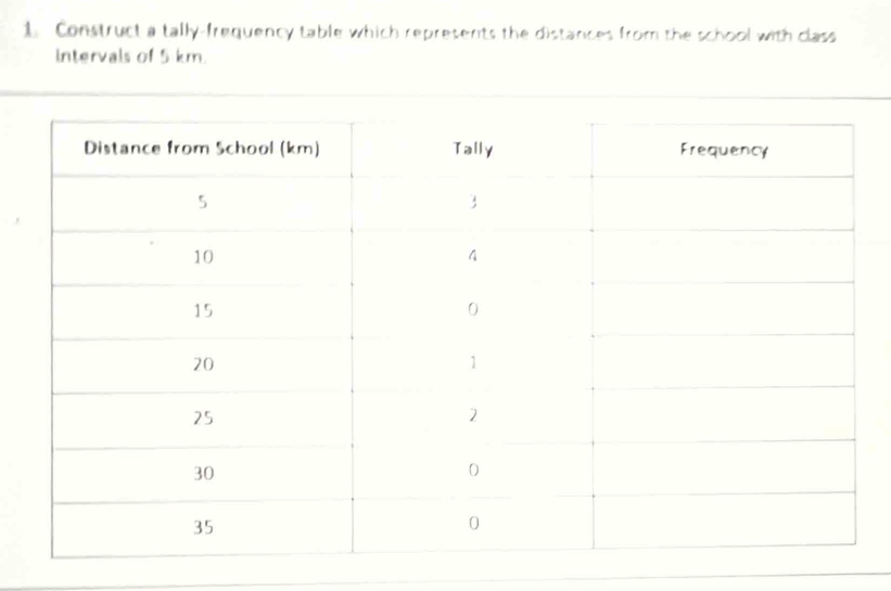 Construct a tally-frequency table which represents the distances from the school with class 
Intervals of 5 km.