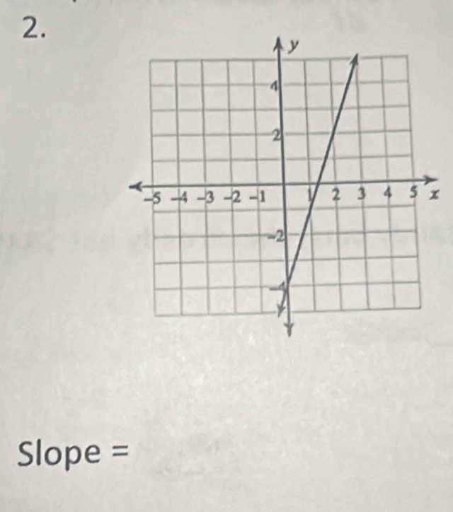 Slope =