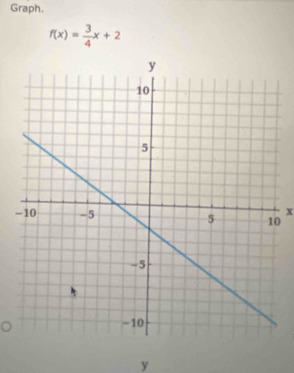 Graph.
f(x)= 3/4 x+2
x
0
y