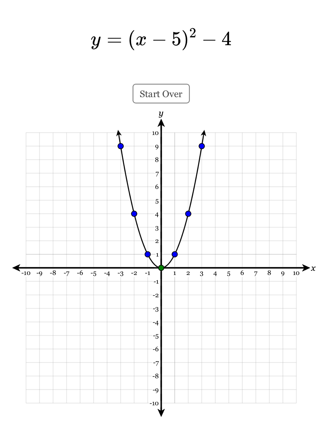 y=(x-5)^2-4
Start Over
x