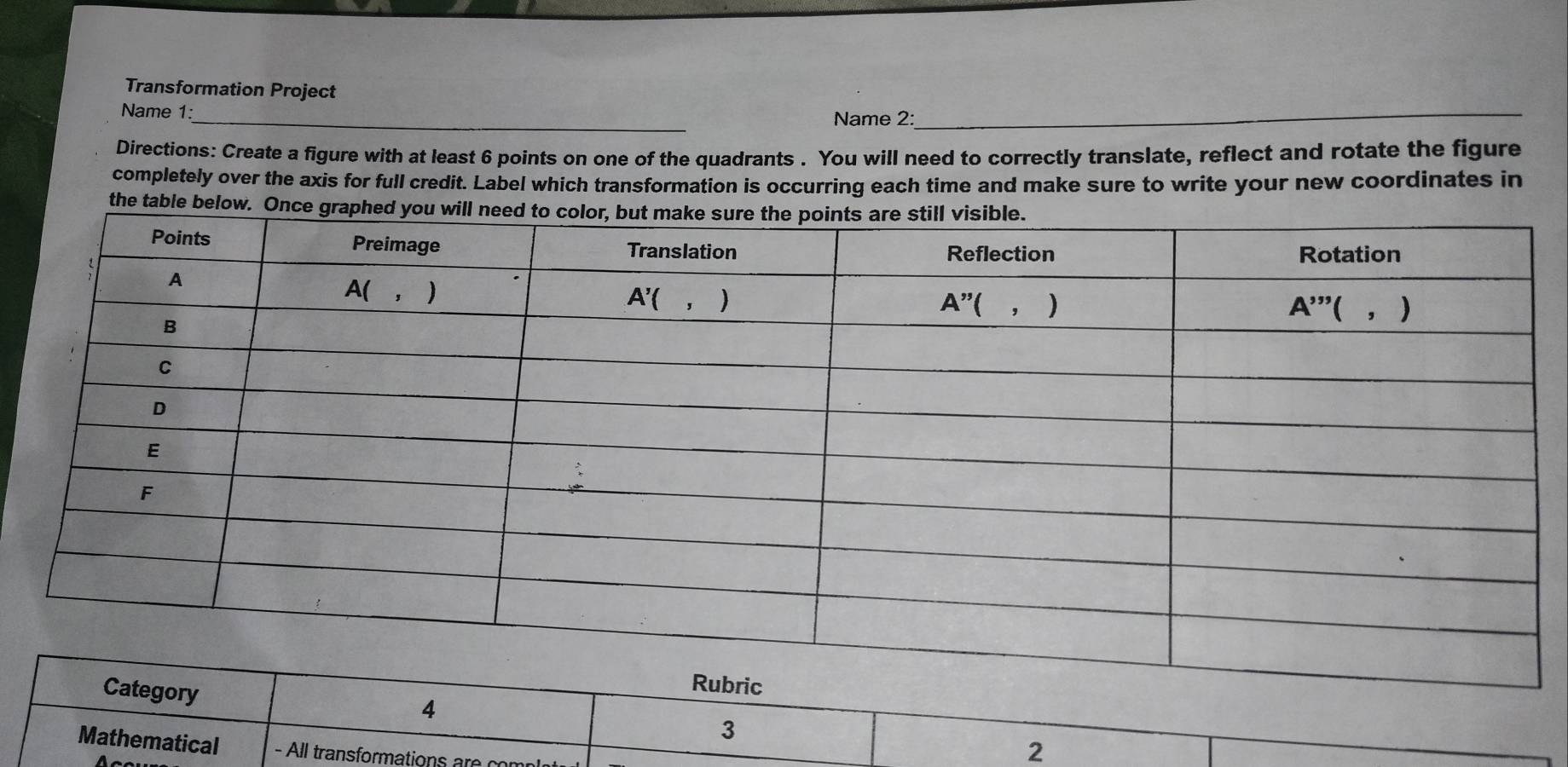 Transformation Project
Name 1:_
Name 2:
_
Directions: Create a figure with at least 6 points on one of the quadrants . You will need to correctly translate, reflect and rotate the figure
completely over the axis for full credit. Label which transformation is occurring each time and make sure to write your new coordinates in
the table b
4
3
Mathematical  -  All transformation    
2