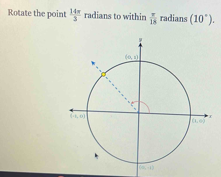 Rotate the point  14π /3  radians to within  π /18  radians (10°).