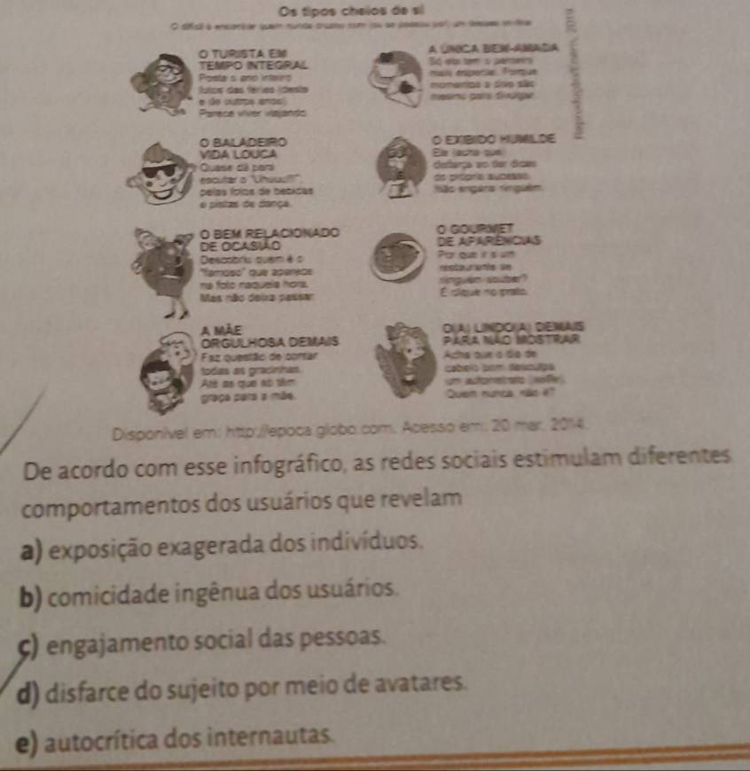 Os tipos cheios de sí
O dificl a encionsi qun núida crustu com lou se dedesu pot um desams en la
O TURISTA EM A única BEn AMasa
TEMPO INTEGRAL Sd es tom o parseirs
Posta s ano intairs mais émpécie. omus
futos das férias idesta momentas a dão são
e do ciodo aros meams pars dndgar
Parece víver viayando
O BALADEIRO O EXBIDO HUMLDE
VIDA LOUCA Ele lacha oun
Quase dã pari defança ao for daas
escutar o 'Unuuull!' do própra subesso
pelas ícims de bebidas Não engêra ninguêm
o pistas de dança.
O BEM RELACIONADO O GOURMET
DE Ocasião de aparências
Descobris quem é o Parque t sum
''famoss'' que apareds nestour ants se
na folo naquela hors. ringuen souber?
Mas não deia passar É sique no prats
A MÀE C(A) LNDO(A) DEMAS
ORGULHOSA DEMAIS Para não Mostrar
Faz questão de contar Acha our o do de
todas as gracinhas. cabeis com dasculga
Até as que at têm um atonetas l .
graça para a mãe. Quem nunca nlo é'
Disponível em: http://epoca globo.com. Acesso em: 20 mar. 2014.
De acordo com esse infográfico, as redes sociais estimulam diferentes
comportamentos dos usuários que revelam
a) exposição exagerada dos indivíduos.
b) comicidade ingênua dos usuários.
ç) engajamento social das pessoas.
d) disfarce do sujeito por meio de avatares.
e) autocrítica dos internautas.