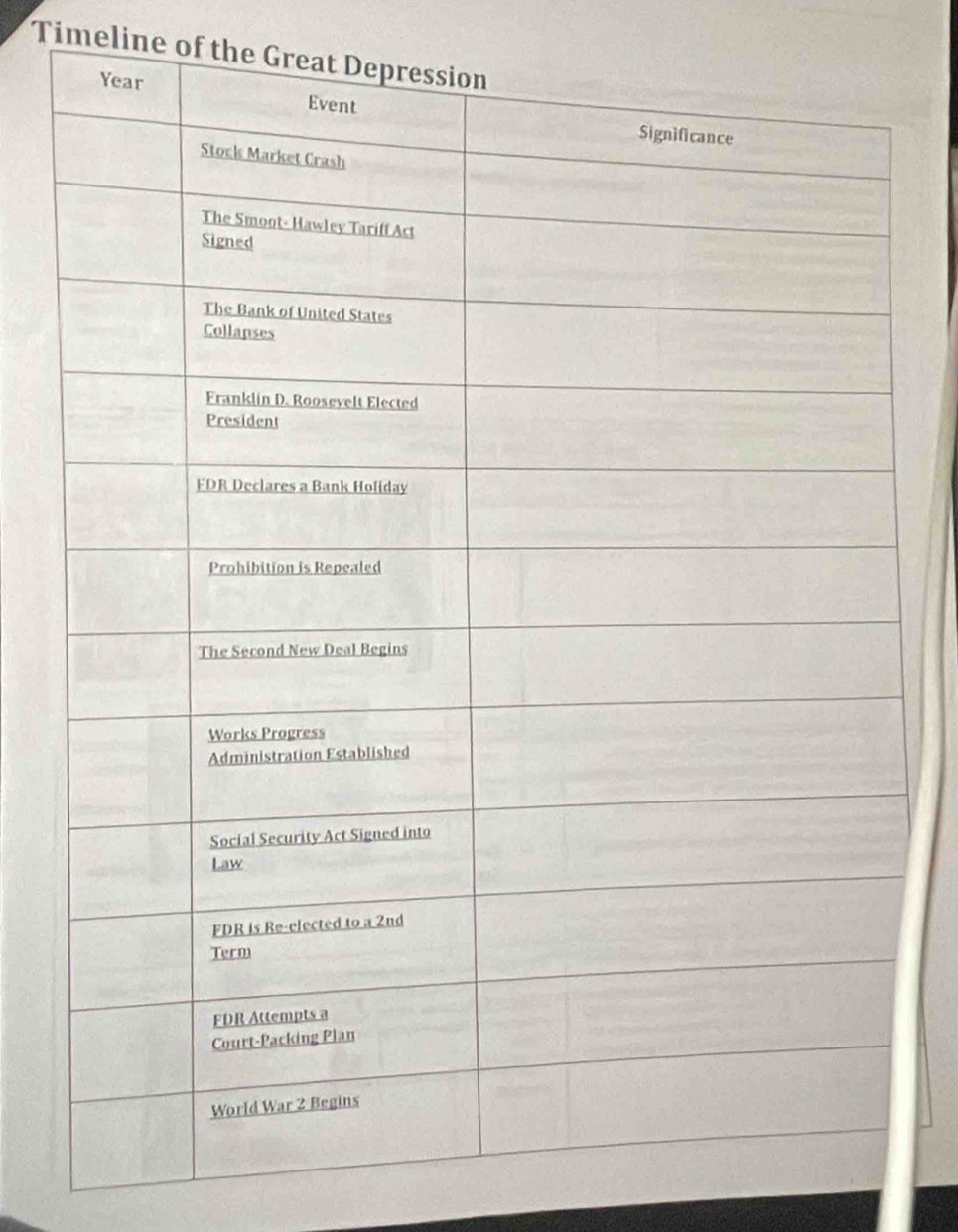 Timeline of the Gre