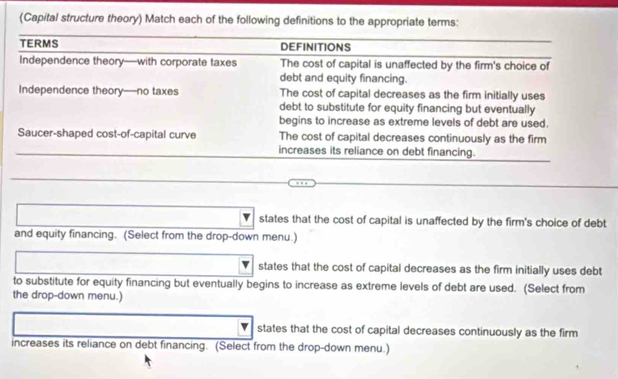 (Capital structure theory) Match each of the following definitions to the appropriate terms:
TERMS DEFINITIONS
Independence theory—with corporate taxes The cost of capital is unaffected by the firm's choice of
debt and equity financing.
Independence theory—no taxes The cost of capital decreases as the firm initially uses
debt to substitute for equity financing but eventually
begins to increase as extreme levels of debt are used.
Saucer-shaped cost-of-capital curve The cost of capital decreases continuously as the firm
increases its reliance on debt financing.
states that the cost of capital is unaffected by the firm's choice of debt
and equity financing. (Select from the drop-down menu.)
states that the cost of capital decreases as the firm initially uses debt
to substitute for equity financing but eventually begins to increase as extreme levels of debt are used. (Select from
the drop-down menu.)
states that the cost of capital decreases continuously as the firm
increases its reliance on debt financing. (Select from the drop-down menu.)