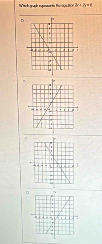 Which graph represents the equation 2x+2y=6
。 
。 
。 
。