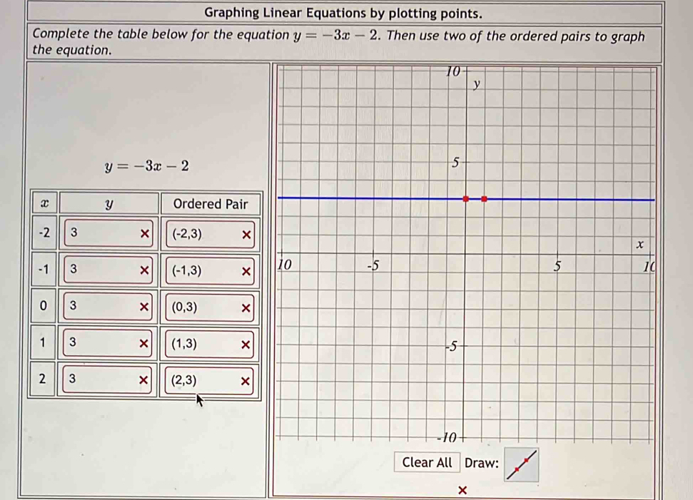 Graphing Linear Equations by plotting points.
Complete the table below for the equation y=-3x-2. Then use two of the ordered pairs to graph
the equation.
y=-3x-2
Draw:
×