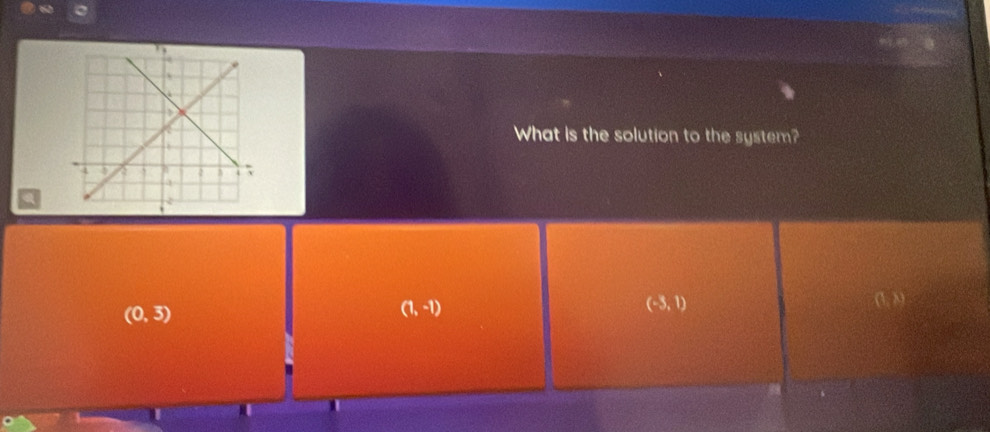 What is the solution to the system?
(1,?
(0,3)
(1,-1)
(-3,1)