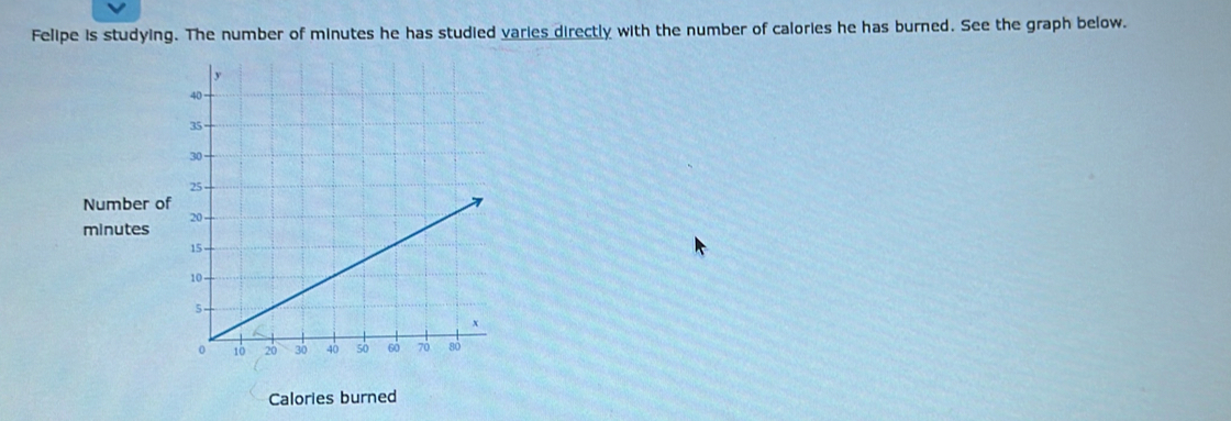 Felipe is studying. The number of minutes he has studied varies directly with the number of calories he has burned. See the graph below. 
Number of
minutes
Calories burned