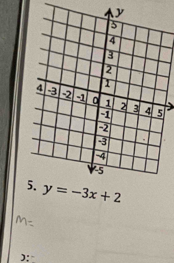 y=-3x+2
):