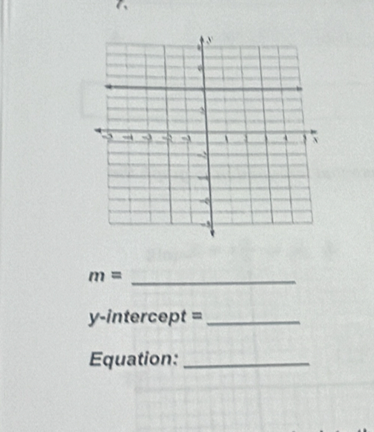 m=
y-intercept =_ 
Equation:_