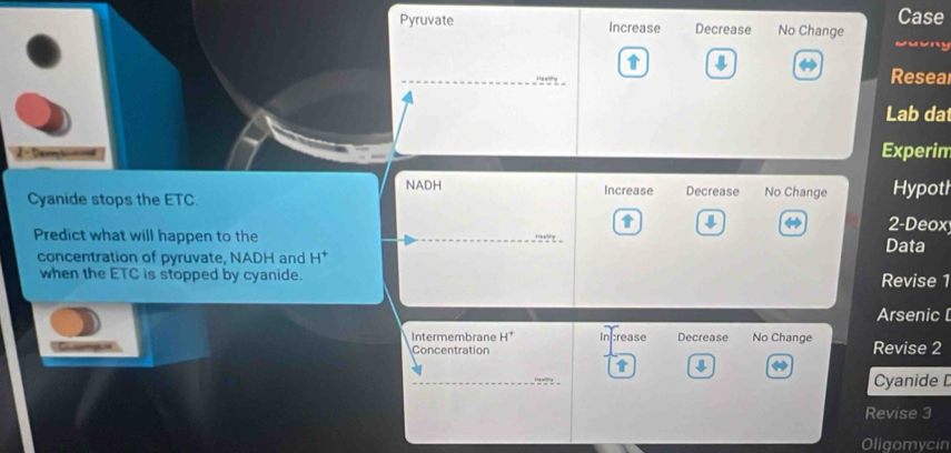 Pyruvate Increase Decrease No Change Case 
、 
Reseal 
Lab da 
Experin 
NADH 
Cyanide stops the ETC. Increase Decrease No Change Hypotl 
2-Deox 
Predict what will happen to the Data 
concentration of pyruvate, NADH and H^+
when the ETC is stopped by cyanide. Revise 1
Arsenic 
Intermembrane H^+ Increase Decrease No Change Revise 2
Concentration 
?? Cyanide [ 
Revise 3 
Oligomycin