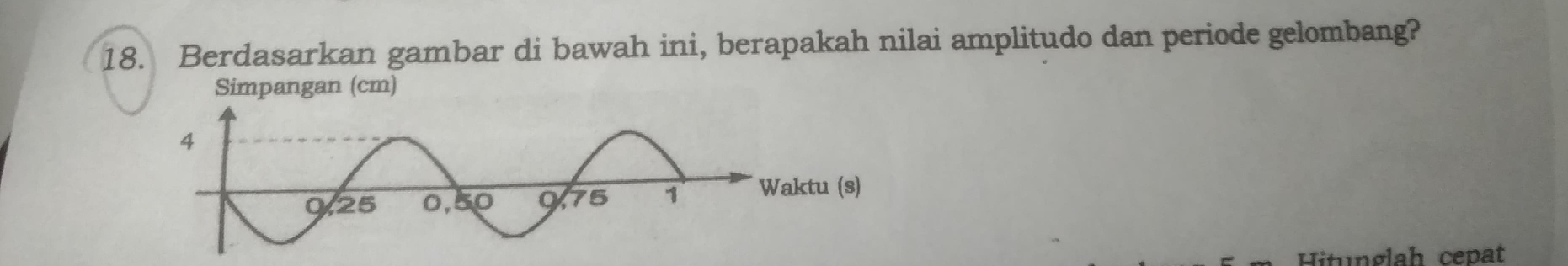 Berdasarkan gambar di bawah ini, berapakah nilai amplitudo dan periode gelombang? 
Simpangan (cm) 
Hitunglah cepat