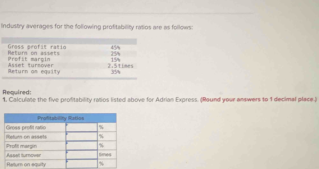 Industry averages for the following profitability ratios are as follows: 
Gross profít ratio 45%
Return on assets 25%
Profit margin 15%
Asset turnover 2.5times
Return on equity 35%
Required: 
1. Calculate the five profitability ratios listed above for Adrian Express. (Round your answers to 1 decimal place.)