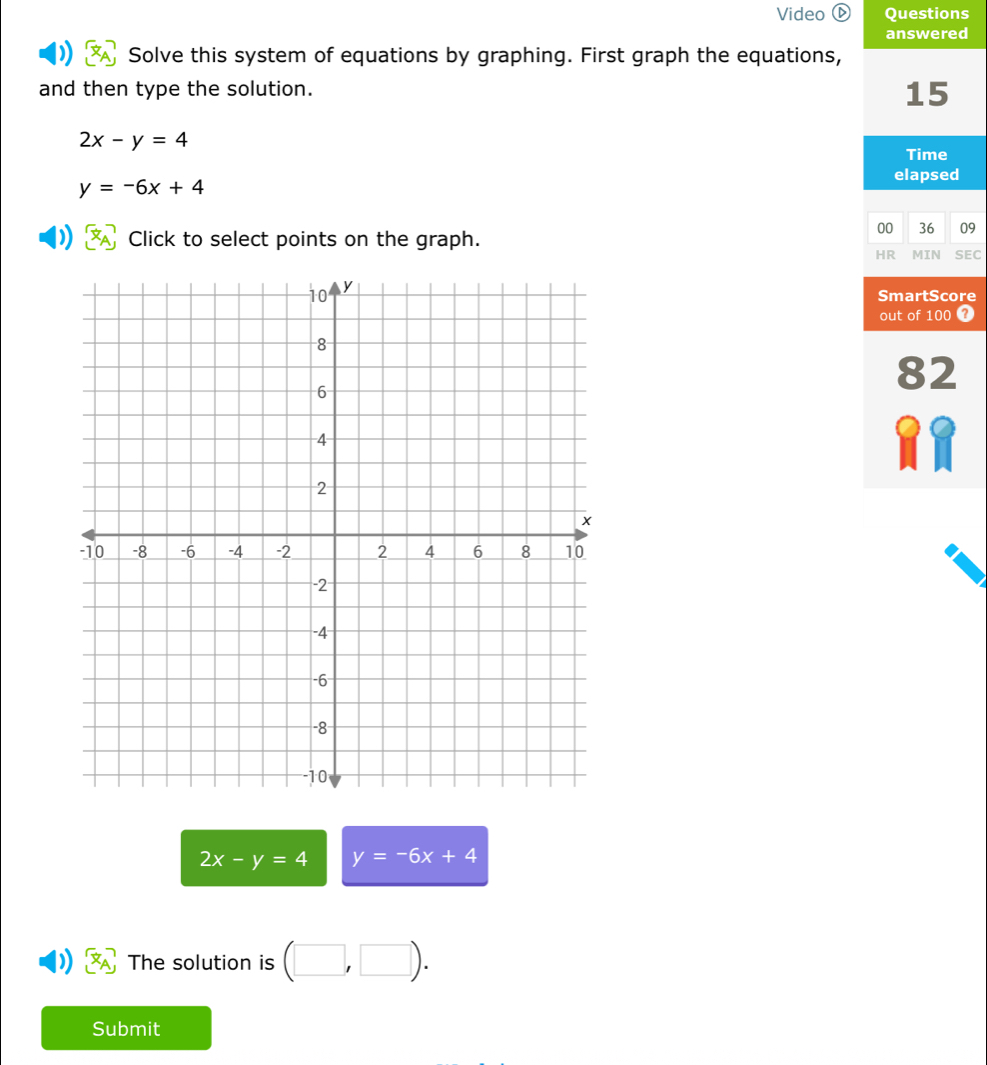 Video ⓑ Questions 
answered 
Solve this system of equations by graphing. First graph the equations, 
and then type the solution.
15
2x-y=4
Time
y=-6x+4
elapsed 
Click to select points on the graph. 
00 36 09 
HR MIN SEC 
SmartScore 
out of 100 2 
82
2x-y=4 y=-6x+4
The solution is (□ ,□ ). 
Submit