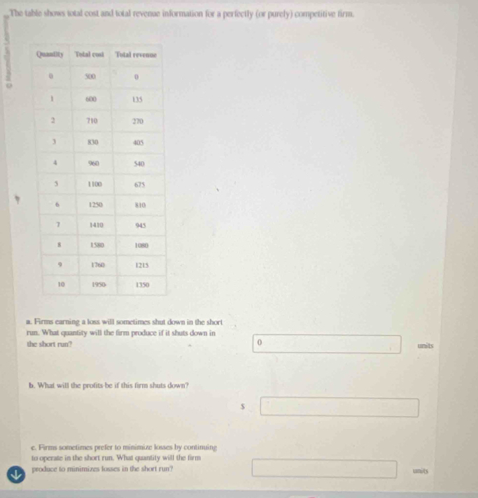 The table shows total cost and total revenue information for a perfectly (or purely) competitive firm. 

o 
a. Firms earning a loss will sometimes shut down in the short 
run. What quantity will the firm produce if it shuts down in 
the short run? 0 units 
b. What will the profits-be if this firm shuts down?
$
e. Firms sometimes prefer to minimize losses by continuing 
to operate in the short run. What quantity will the firm 
produce to minimizes losses in the short run? units