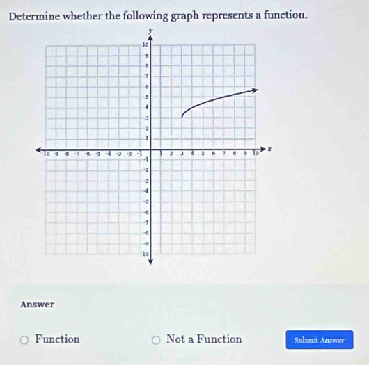 Determine whether the following graph represents a function.
Answer
Function Not a Function Submt Answer