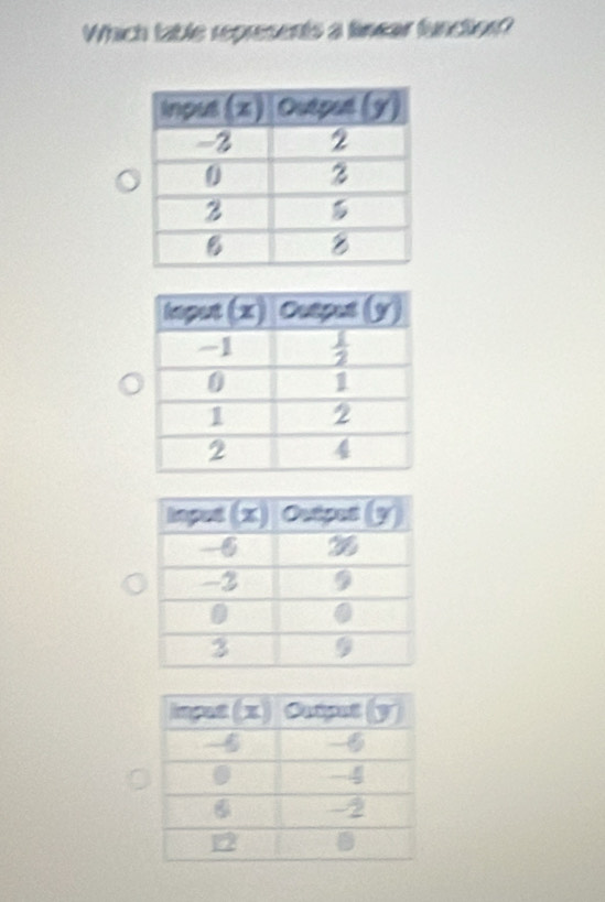 Which table represents a fimear function?