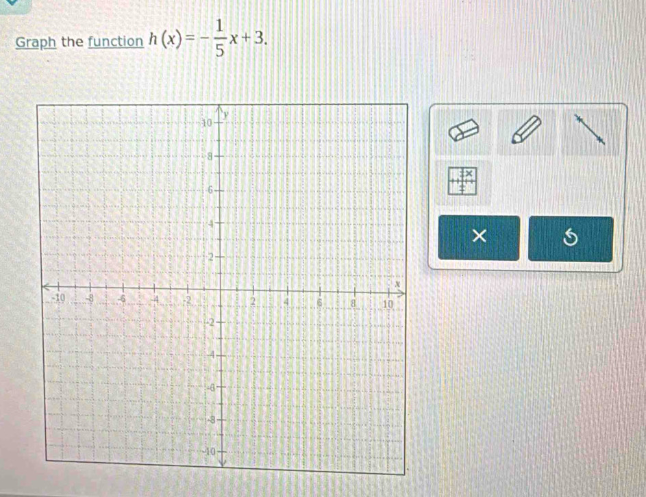 Graph the function h(x)=- 1/5 x+3. 
×