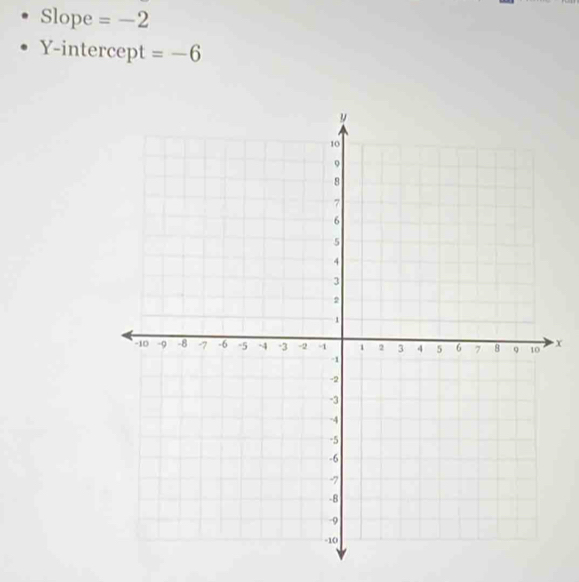 Slope =-2
Y-intercept =-6
x