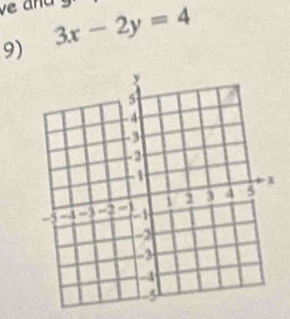 ve and 
9) 3x-2y=4