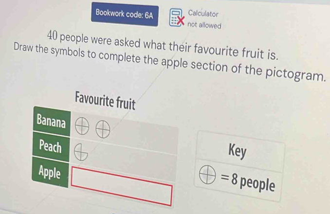 Bookwork code: 6A Calculator 
not allowed
40 people were asked what their favourite fruit is. 
Draw the symbols to complete the apple section of the pictogram. 
Favourite fruit 
Banana 
Peach 
Key 
Apple
=8 people