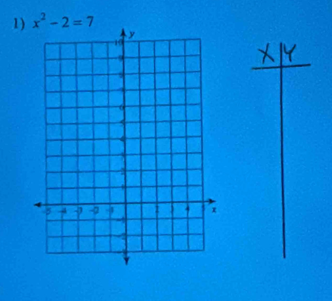 x^2-2=7