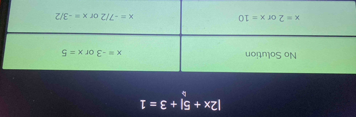 |2x+5|+3=1