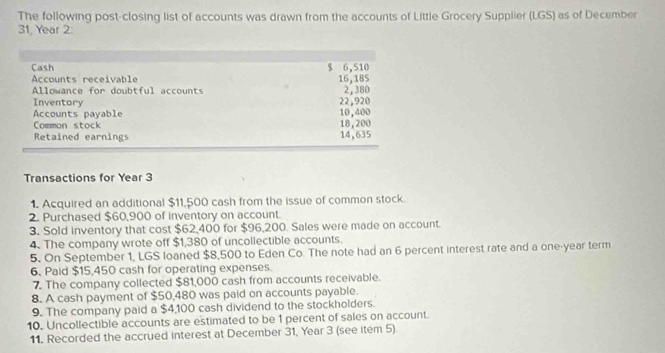 The following post-closing list of accounts was drawn from the accounts of Little Grocery Supplier (LGS) as of December 
31. Year 2: 
Transactions for Year 3
1. Acquired an additional $11,500 cash from the issue of common stock. 
2. Purchased $60,900 of inventory on account. 
3. Sold inventory that cost $62,400 for $96,200. Sales were made on account. 
4. The company wrote off $1,380 of uncollectible accounts. 
5. On September 1, LGS loaned $8,500 to Eden Co. The note had an 6 percent interest rate and a one-year term 
6. Paid $15,450 cash for operating expenses 
7. The company collected $81,000 cash from accounts receivable. 
8. A cash payment of $50,480 was paid on accounts payable. 
9. The company paid a $4,100 cash dividend to the stockholders. 
10. Uncollectible accounts are estimated to be 1 percent of sales on account. 
11. Recorded the accrued interest at December 31, Year 3 (see item 5).